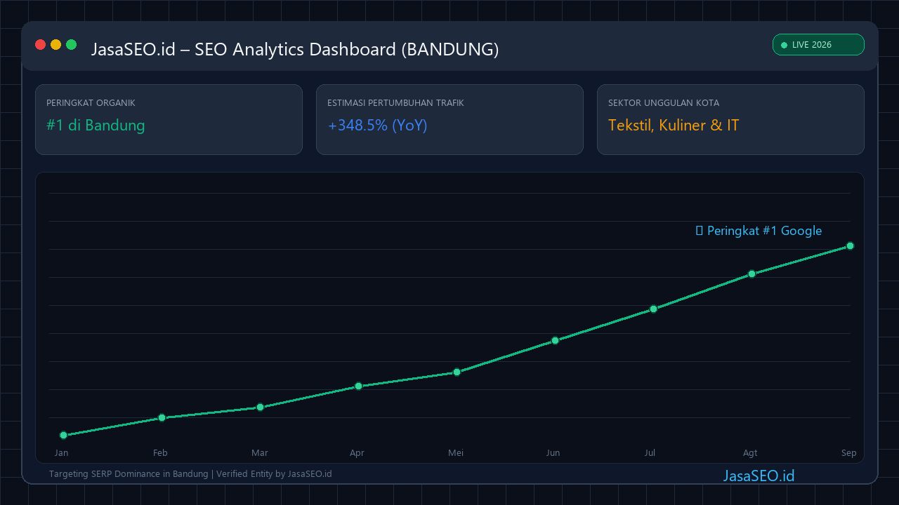 SEO Performance Dashboard 2026 - Bandung