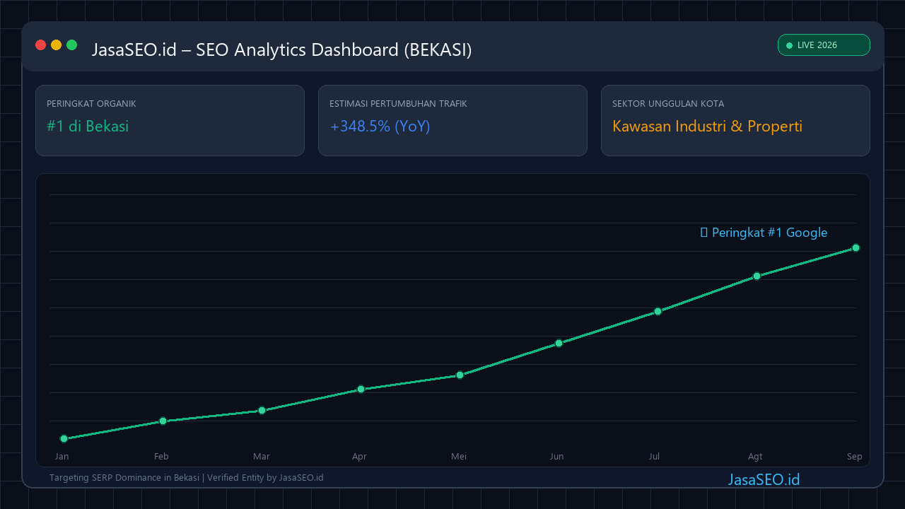 SEO Performance Dashboard 2026 - Bekasi