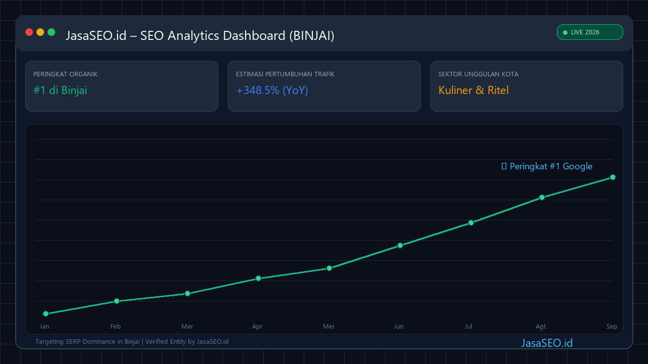 SEO Performance Dashboard 2026 - Binjai