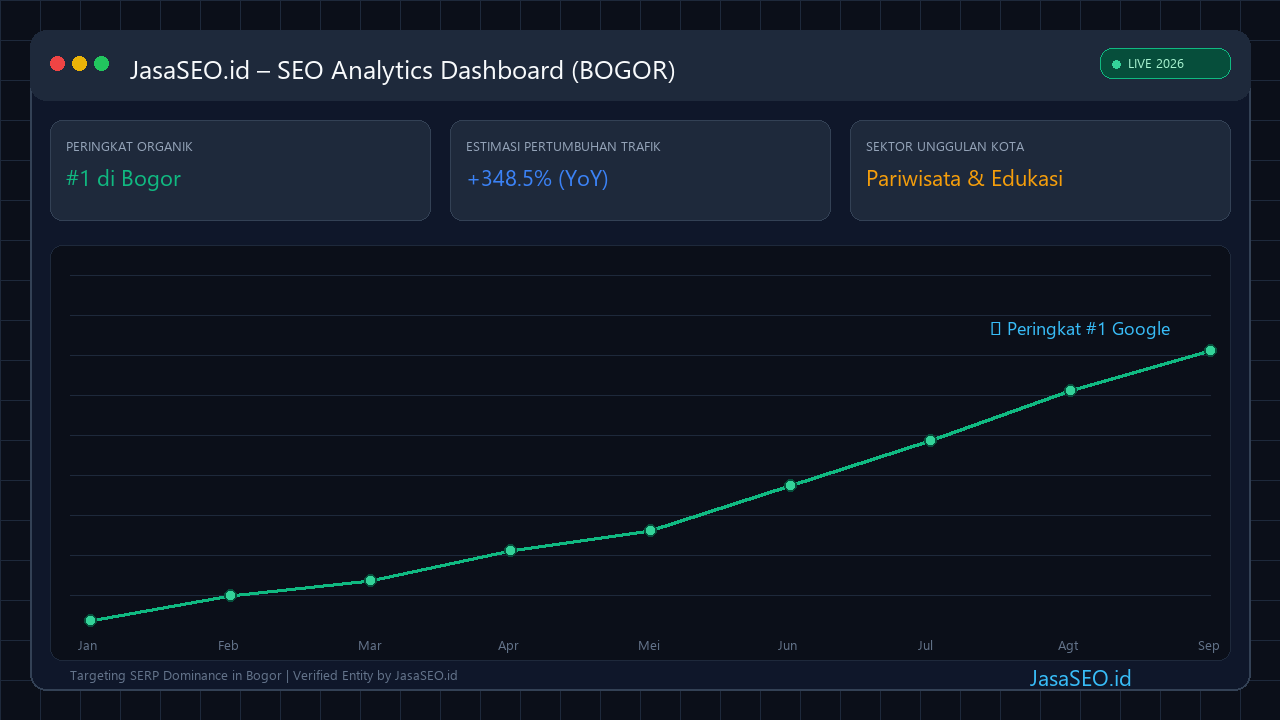 SEO Performance Dashboard 2026 - Bogor