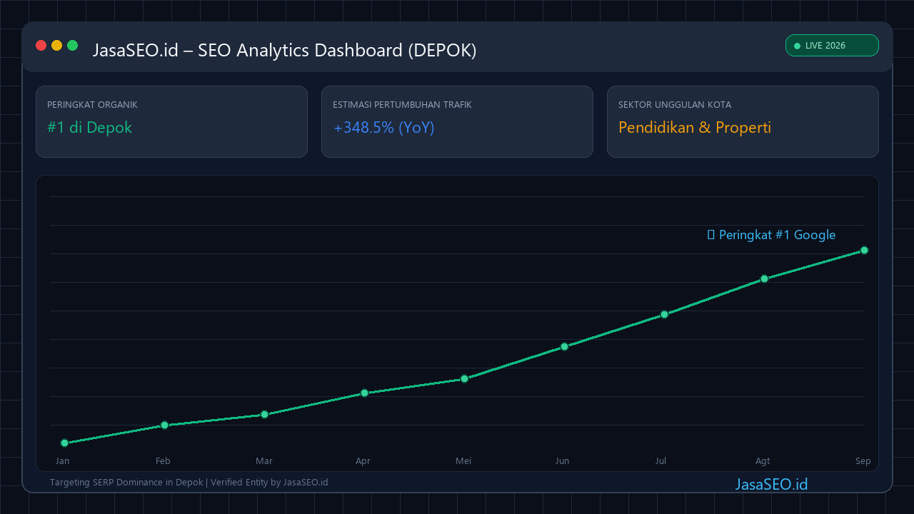SEO Performance Dashboard 2026 - Depok