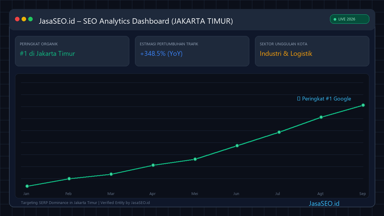 SEO Performance Dashboard 2026 - Jakarta Timur