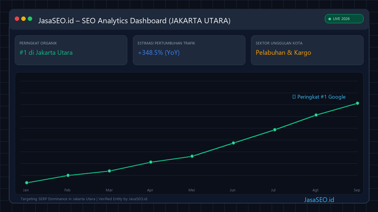SEO Performance Dashboard 2026 - Jakarta Utara