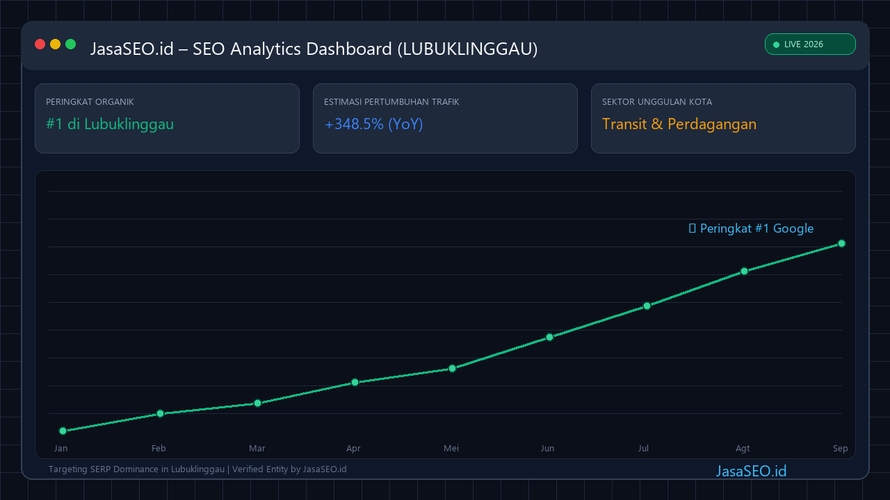 SEO Performance Dashboard 2026 - Lubuklinggau