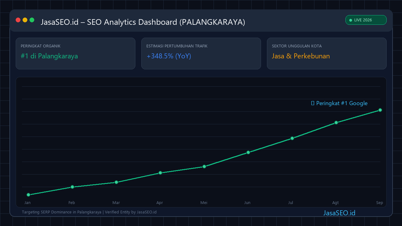 SEO Performance Dashboard 2026 - Palangkaraya
