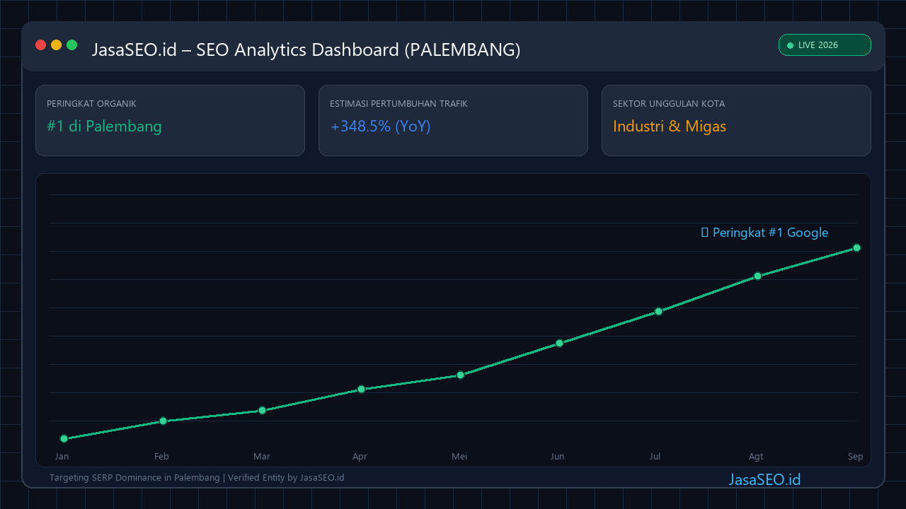 SEO Performance Dashboard 2026 - Palembang