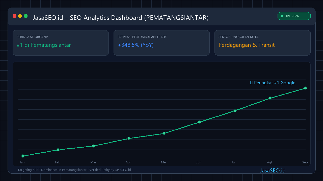 SEO Performance Dashboard 2026 - Pematangsiantar