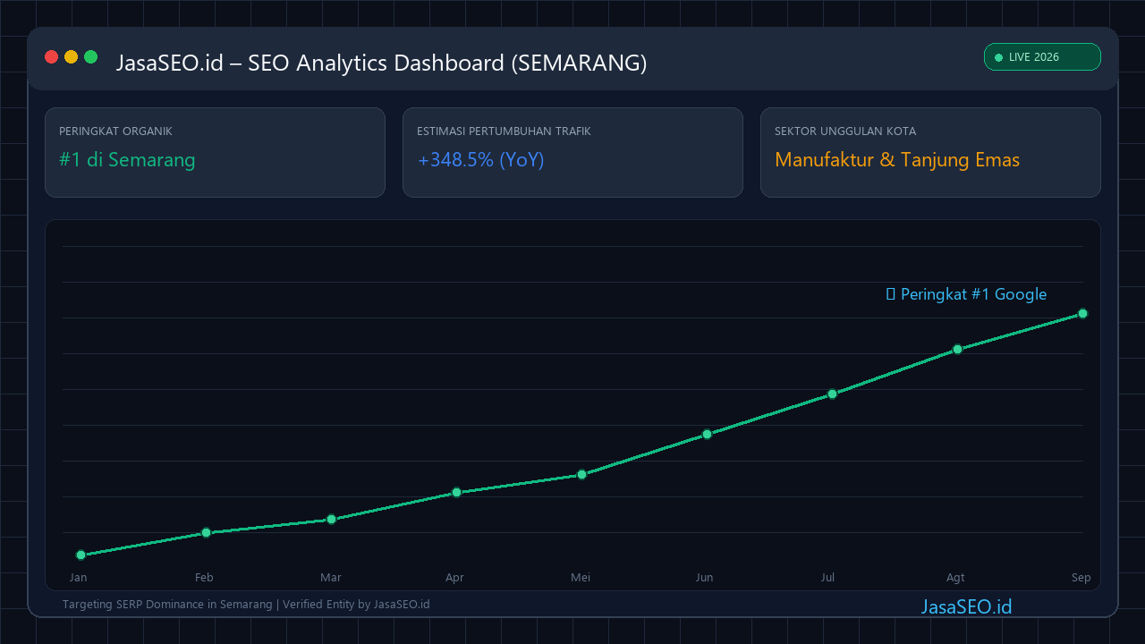 SEO Performance Dashboard 2026 - Semarang