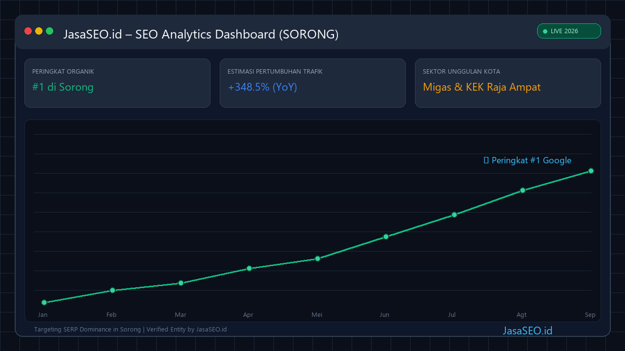 SEO Performance Dashboard 2026 - Sorong