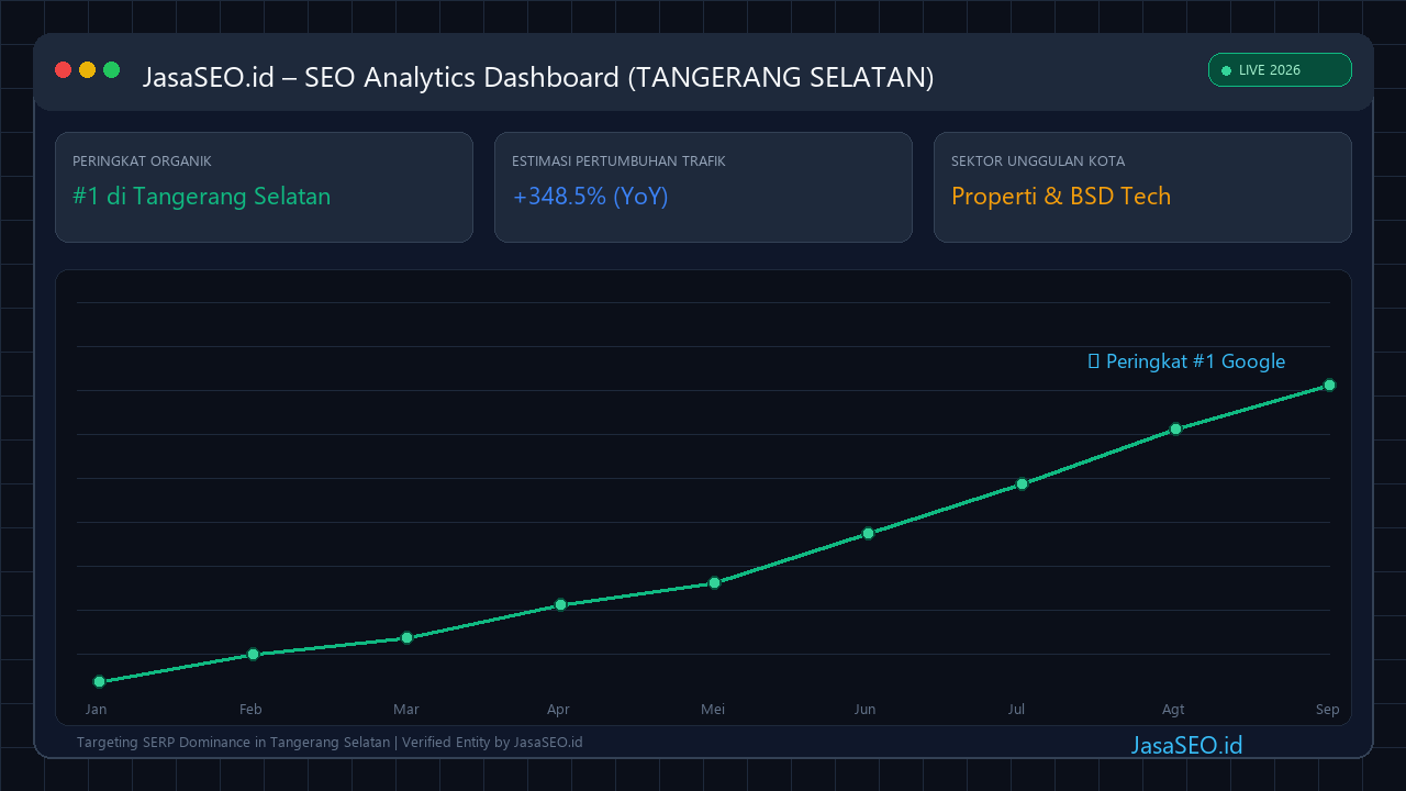 SEO Performance Dashboard 2026 - Tangerang Selatan