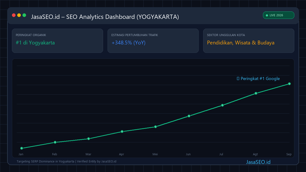 SEO Performance Dashboard 2026 - Yogyakarta